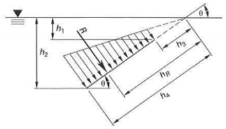 1063_Resultant Force on a Given Area of an Inclined Plane.png